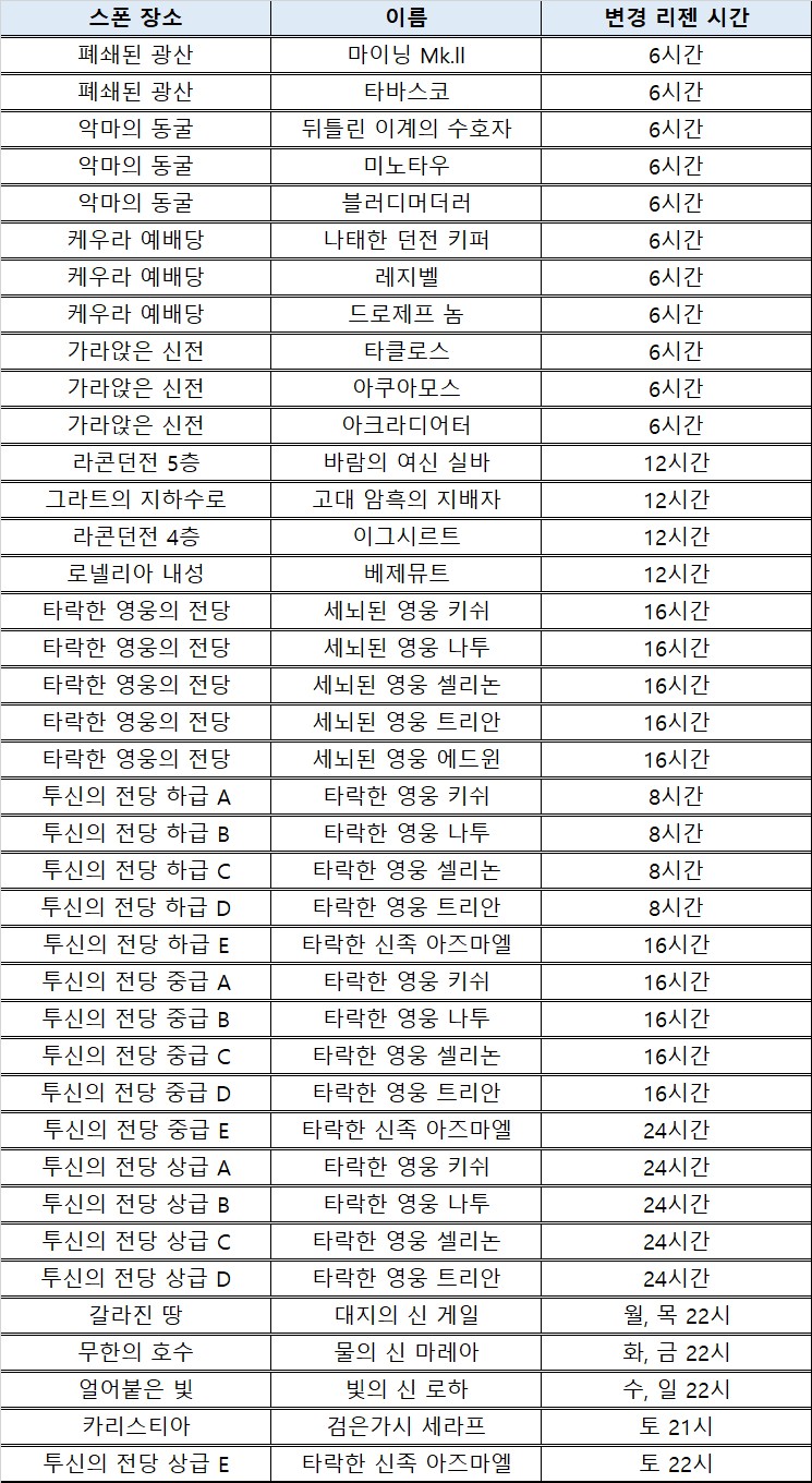 로한, Systemholic online R.O.H.A.N.