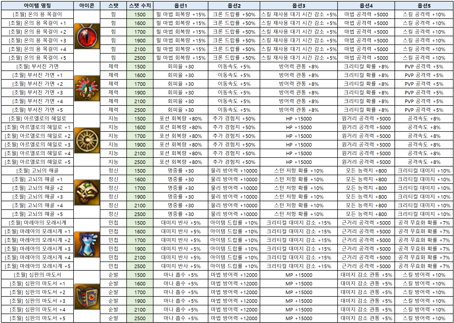 로한, Systemholic online R.O.H.A.N.